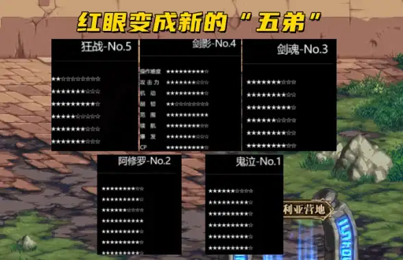 数据库|SQL语句 Oracle 游标操作方法及详细使用流程