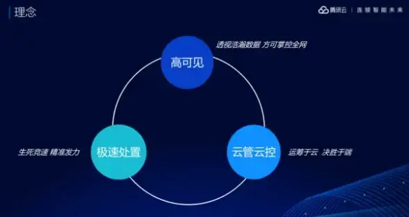 安全聚焦｜ASP源码下载实用技巧 风控必备 数据保护指南】
