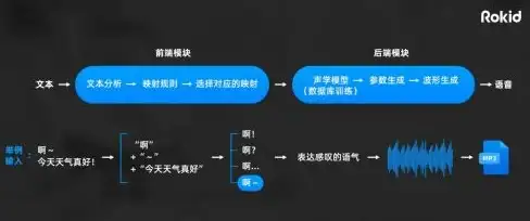 VPS推荐 建站优选：美国犹他州R9 5950X高性能服务器，年付仅99元