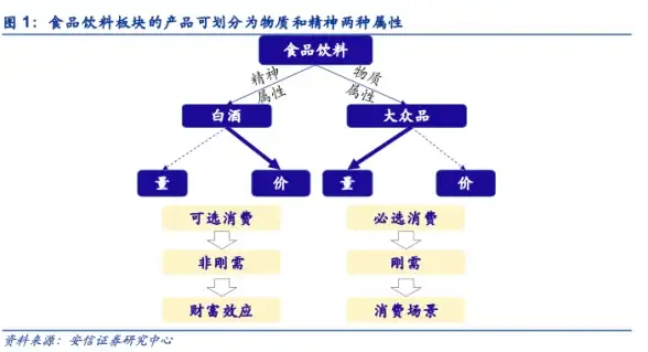 Oracle报错|分区表故障 ORA-39901:仅部分分区表包含在可传输集中 报错修复与远程处理