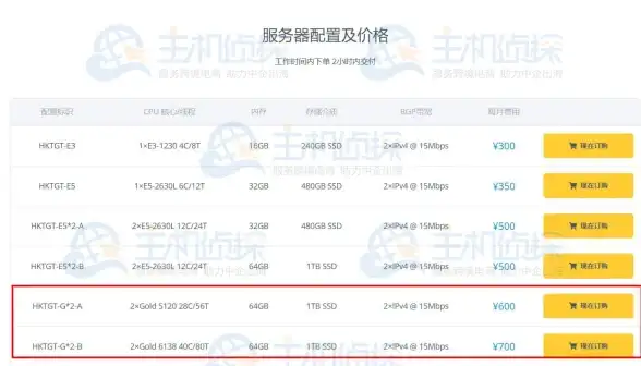 Oracle报错|空间数据 ORA-54504:multiple outer geometries 故障修复 远程处理 ORACLE
