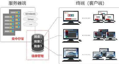 高效办公必备｜免费拨号VPS兼容多款通话软件，助力企业通信升级【电信科技揭秘】