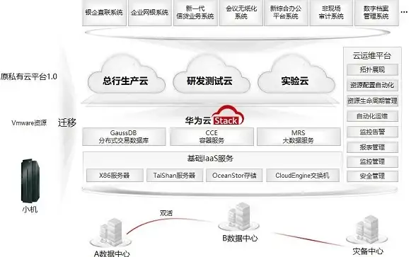 数据库迁移|数据转换 Sybase数据库高效转移到Oracle的实用方法，sybase数据库迁移到oracle