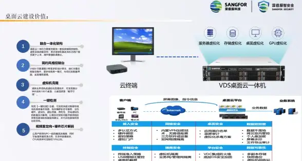 网络测试,机房评测-NTT国际带宽在俄罗斯机房的实际表现