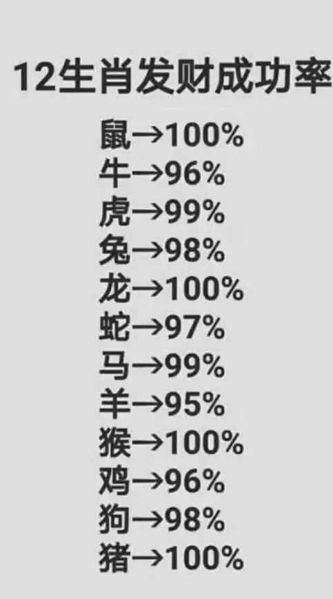 洛杉矶VPS 机房揭秘 USCA_8：深度评测搬瓦工常规线路性能
