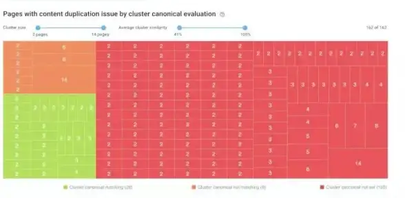 产业变革视角｜重塑格局】ASPCMS前沿创新玩法深解—网站建设升级新动向