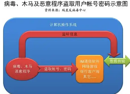 php安装 编译报错 宝塔面板php编译安装出错如何解决