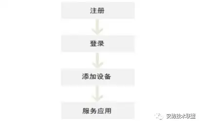 🌈卡池攻略🔥必收藏丨重返未来：1999虹色五线谱全解析与最佳入手指南