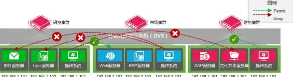 Oracle报错|恢复方案 ORA-38799:无法删除为快照备库内部创建的保证还原点 故障修复与远程处理