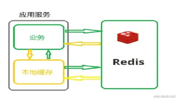 攻略🔥怪物猎人荒野操虫棍终极实战技巧全解
