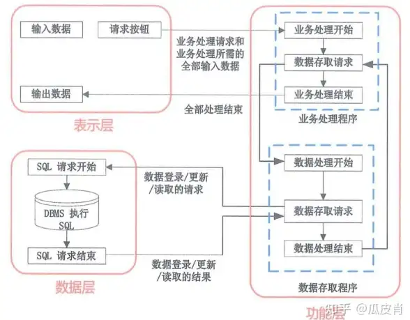 CDN,网络建设-鹏博士携手科技网构建榆林高性能CDN服务