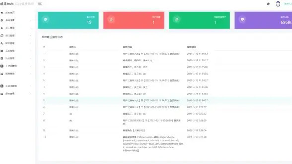 云主机 性能测试 Vultr悉尼云服务器深度测评：最新真实性能数据全面解析