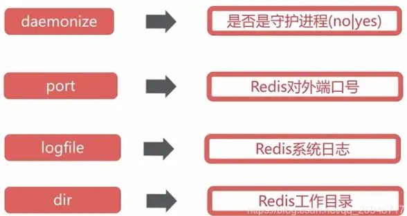 云计算,带宽对比-江苏扬州棉花云独享大带宽方案对比