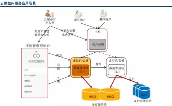CDN优化-企业加速,石河子CDN节点对本地企业的价值