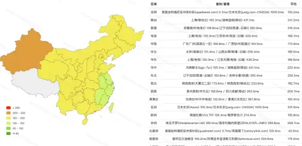 北美VPS助力—魔力宝贝私服搭建硬核教程｜详细图解操作指南✨私服教程】
