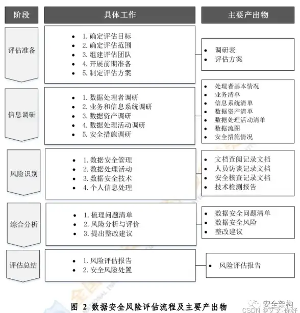 Redis 订阅机制：scribeRedis下的sub实现深度解析与redis sub查看方法