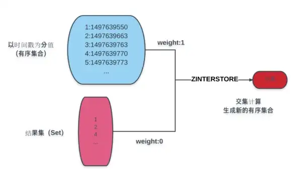 数据库安全|数据防护 群晖MSSQL安全加固：有效防止被攻击，提升群晖mssql系统安全性
