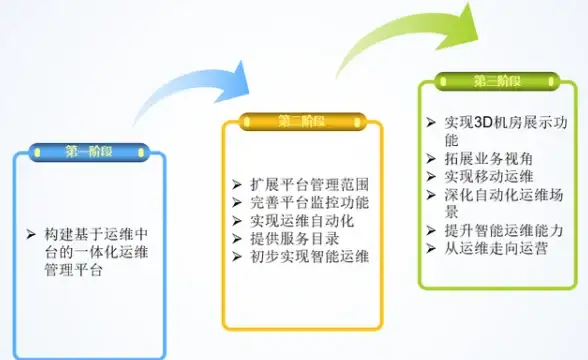 数据类型|存储管理 Oracle数据库：深入了解Long Raw字段的应用与特性