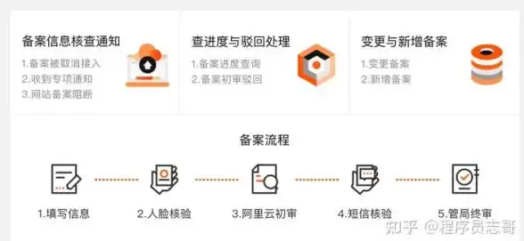 前端导航 页面切换 vue跳转路由,Vue路由跳转中心