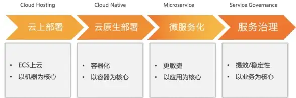 CDN加速,河北承德-CDN节点助力河北承德互联网服务升级