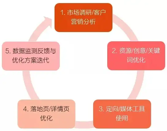 云计算,数据中心-科技网支持，ABXCDN海南琼海数据中枢
