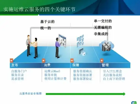 渐进式发布 Analysis：Argo Rollouts 实现基于分析的灰度上线
