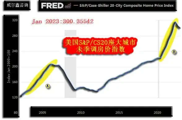 美西VPS推荐🚀高性价比选择｜犹他州R9 5950X VPS年付仅99元