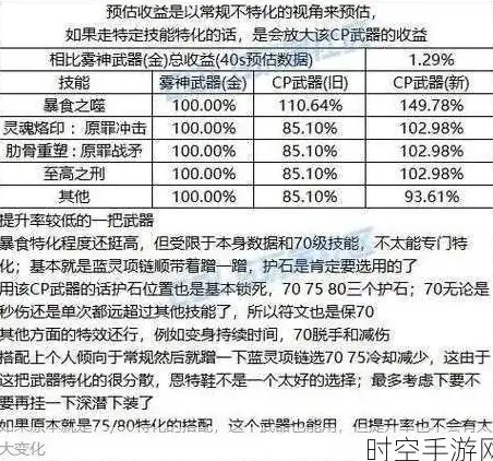★钓鱼秘籍★独家技巧★高手必看 掌握稀有鱼钓技，手工星球高效收获全攻略