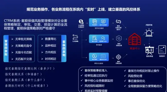 Oracle报错|ORA-13720维度名过长导致异常 ORACLE 报错 故障修复 远程处理