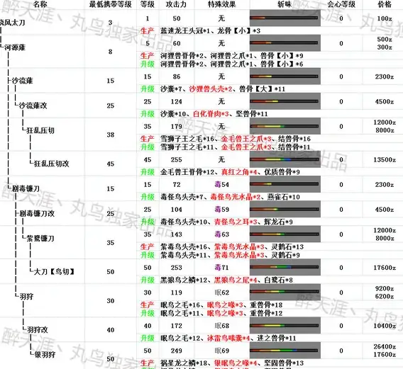 CDN加速,网络带宽-四川攀枝花机房CDN服务及网络资源