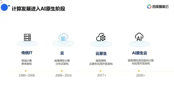 外贸实务 重磅推荐 外贸网站免备案建站技巧指南【合规与免费空间详解】