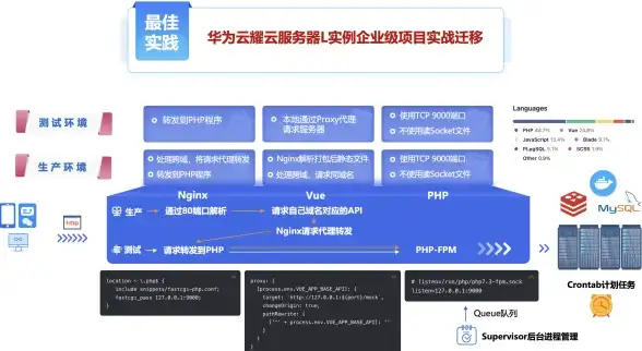 CDN优化,多网融合-湛江CDN机房推动多网用户优质体验
