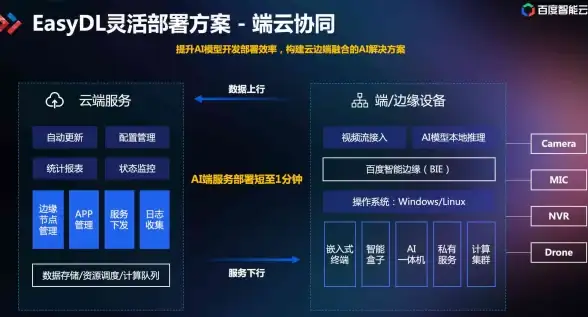 BGP带宽,数据中心-黑龙江鹤岗多线BGP机房带宽资源分析