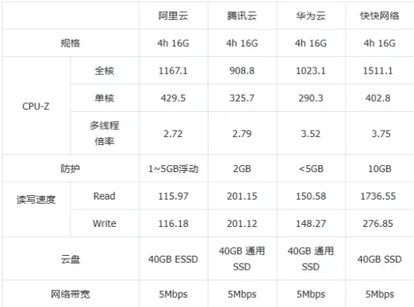 提醒｜重磅快讯！服务器列表数字化临时应对措施◎DNF玩家必看操作指南