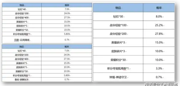 同步畅享 云端博弈 免费VPS对比独立云服务器玩转DCS World丨优劣深度盘点！