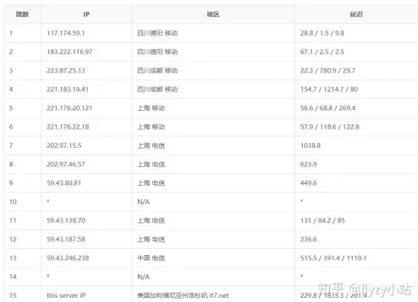 MySQL报错 故障修复 MySQL Error number:MY-013823;Symbol:ER_GRP_RPL_ERROR_SET_MULTI_CONSENSUS_LEADER;SQLSTATE:HY000 远程处理