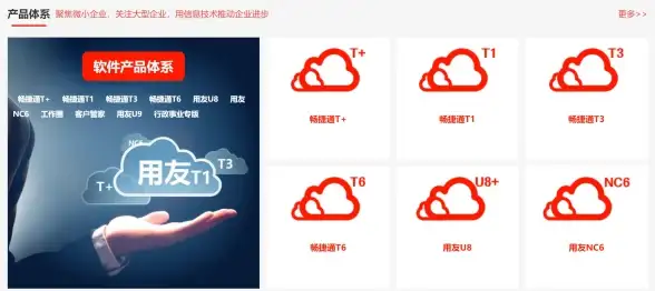 深度聚焦！高效免备案主机选购指南丨费用性能全方位解析 建站必读