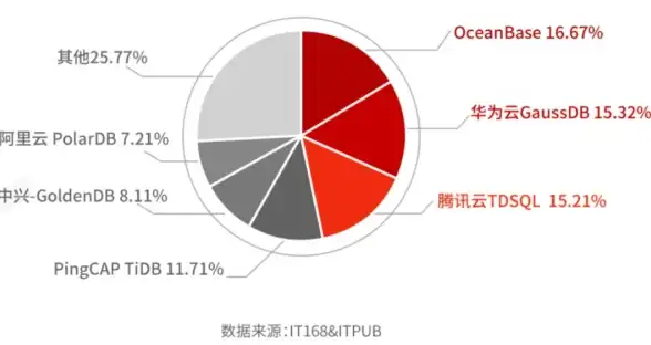 时间戳|性能优化 PHP高效处理毫秒级时间