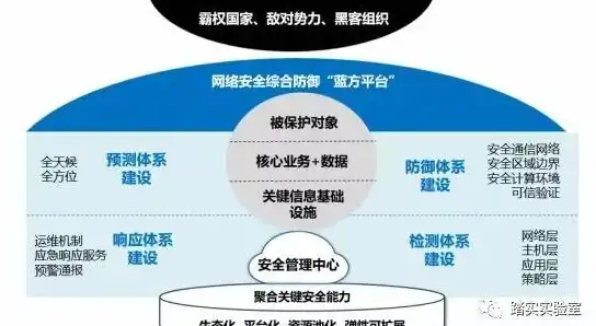 🔥快速晋级秘籍 新手必看 速升实力指南