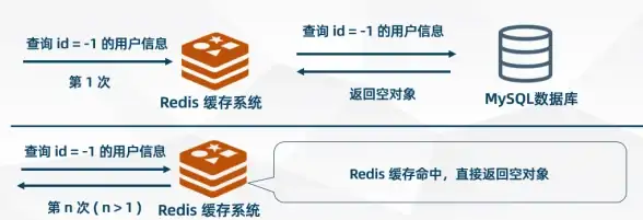 教育网互联,CDN优化-科技网教育网互联互通，丽江CDN节点优化资源