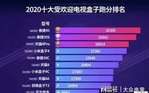 视角 探索热点 服务器优化聚焦—戴尔云服务器软驱禁用影响深度解析及实用建议