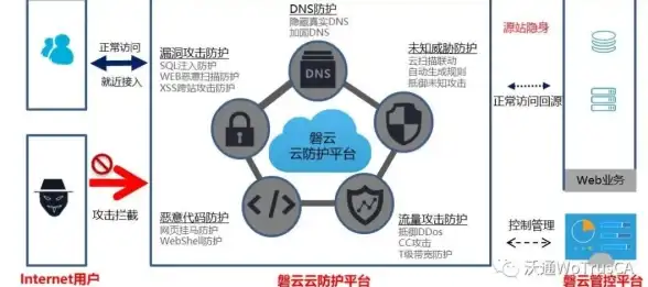服务器托管,站群优化-北京优质机房站群服务器托管详解