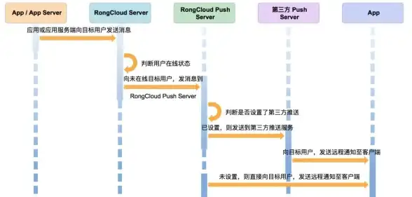 聚焦合同协商｜dailifuwuqi服务协议要点解读及风险防控指南—实战建议