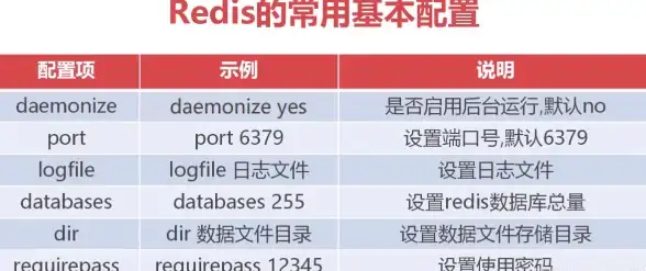 ASP路径管理 数据库路径优化 ASP网站路径存储技巧：数据库存储路径实现更高灵活性与可维护性，asp存储在数据库中的路径