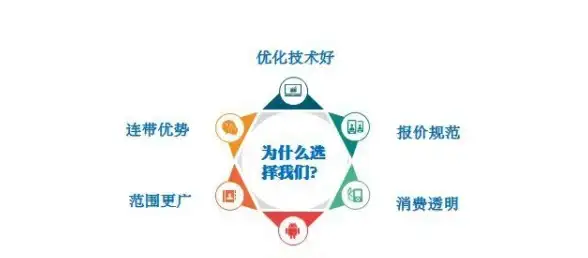 洞察 实用指南 收录加速】北美机房影响百度SEO的核心优化路径 互联网行业