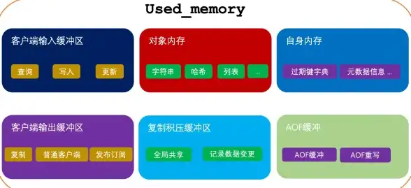 SQL Server 2005 数据库升级：为什么选择升级到SQL Server 2005？