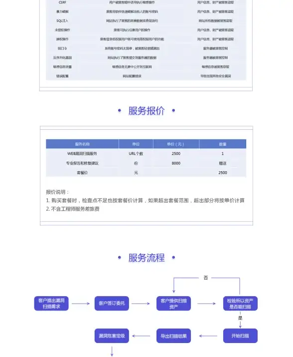 VPS特惠🔥超值推荐｜低至$10/年，RackNerd美国VPS支持Windows系统与一键更换IP