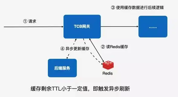 Oracle报错 数据库故障修复 ORA-48227:Invalid Relation File string]string]string]string]远程处理
