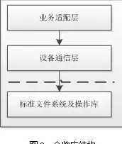 战力飙升⚡神仙道秘籍|任脉等级全解探秘神仙道任脉等级如何逆天提升角色战力