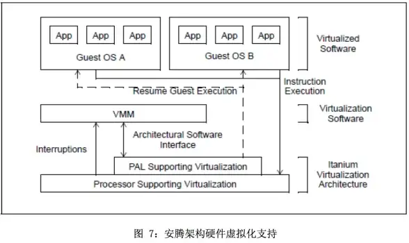 搬瓦工评测🟢迪拜VPS性能对比：AEDXB_1机房IO速度与CPU实测分析